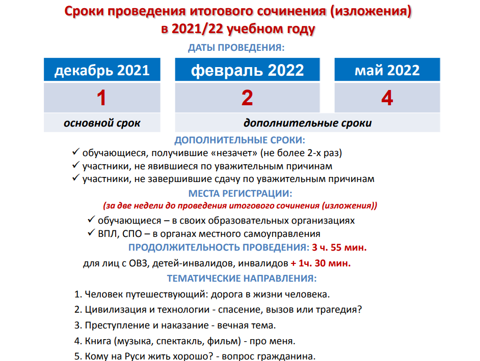 Итоги Регионального Конкурса Сочинений 2022
